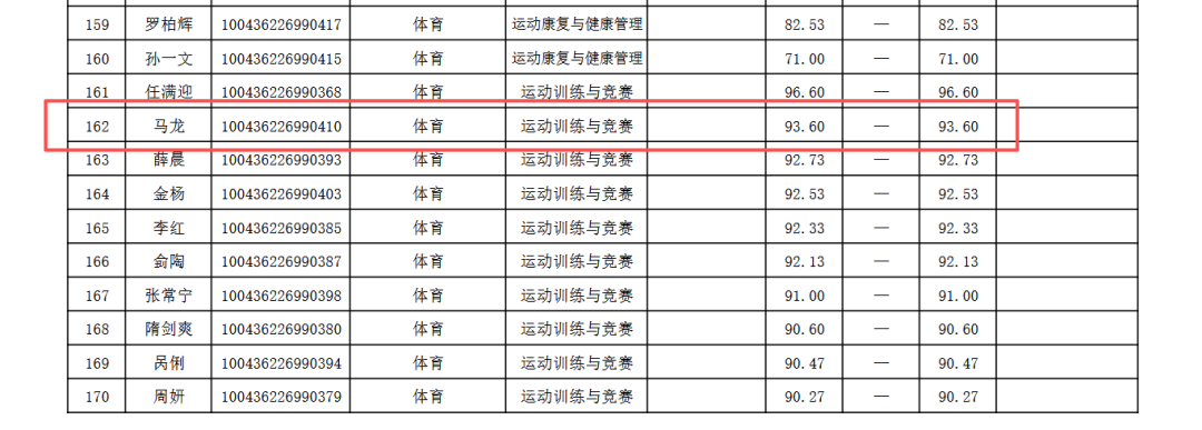 1年5263万美金合同到期!10 1年5263万美金合同到期!10