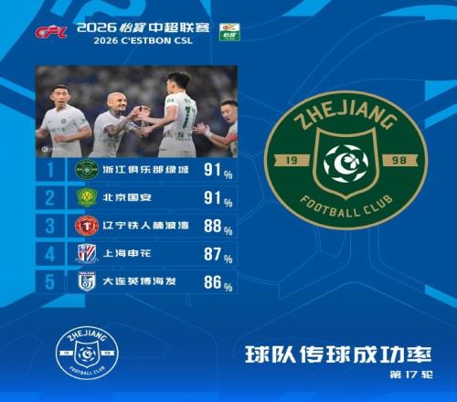 乐鱼马卡报:尼科冈萨雷斯将会留在尤文图斯,马竞今夏无法签下他 乐鱼马卡报:尼科冈萨雷斯将会留在尤文图斯,马竞今夏无法签下他